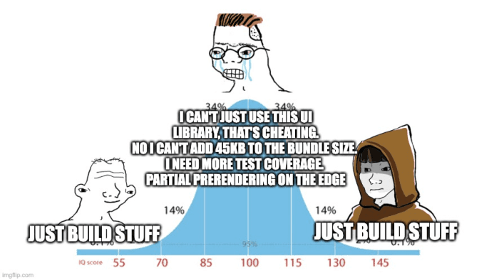 Analytics and Progress